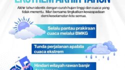 Waspada Cuaca Ekstrem Saat Nataru, Polda Jatim Minta Warga Tunda Perjalanan Jika Hujan Lebat