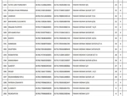 Namanya Ada di Daftar, Bantuan Tak Diterima: Warga Tanah Kali Kedinding Pertanyakan Distribusi Bantuan Buddha Tzu Chi