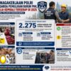Desk Ketenagakerjaan Polri Dinilai Jadi Garda Pemulihan Buruh PHK, Ribuan Pekerja Kembali Terserap di 2025