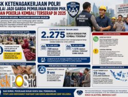 Desk Ketenagakerjaan Polri Dinilai Jadi Garda Pemulihan Buruh PHK, Ribuan Pekerja Kembali Terserap di 2025