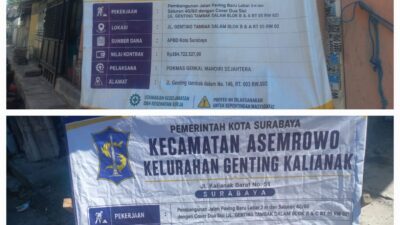 Dua Paket Pokmas Kelurahan Diduga Bermasalah, Berpotensi Timbulkan Kerugian Negara