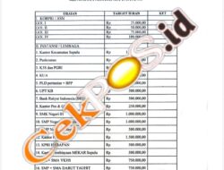 Surat Permintaan Dana HUT RI Ke 81 Ke Instansi – Instansi Kecamatan Sepulu Bangkalan Tuai Sorotan