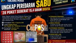Polres Pelabuhan Tanjung Perak Ungkap Peredaran Sabu, 28 Poket Seberat 15,4 Gram Disita